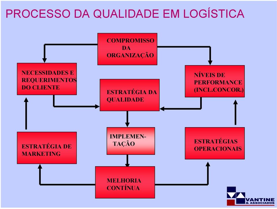 QUALIDADE NÍVEIS DE PERFORMANCE (INCL.CONCOR.