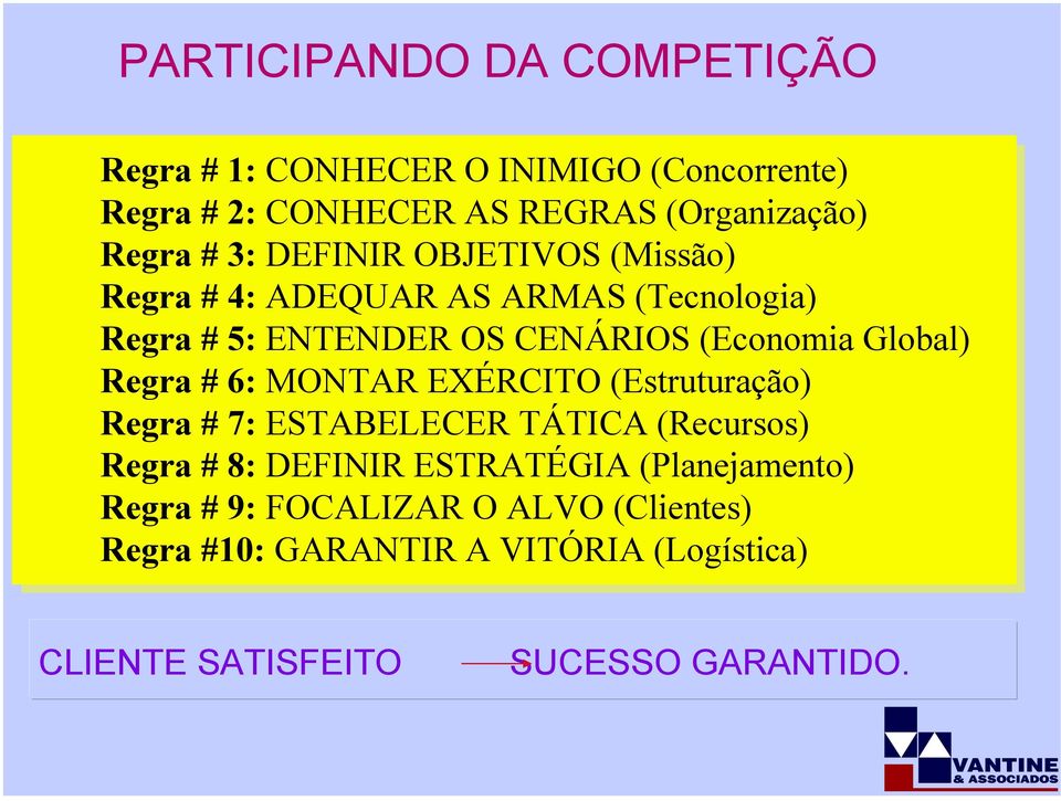 Regra # 6: MONTAR EXÉRCITO (Estruturação) Regra # 7: ESTABELECER TÁTICA (Recursos) Regra # 8: DEFINIR ESTRATÉGIA