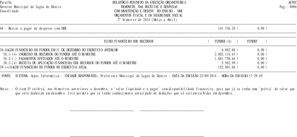 1-(+) INGRESSO DE RECURSOS DO FUNDEB ATÉ O BIMESTRE 2.002.114,43 0,00 38.2-(-) PAGAMENTOS EFETUADOS ATÉ O BIMESTRE 1.861.758,64 0,00 38.