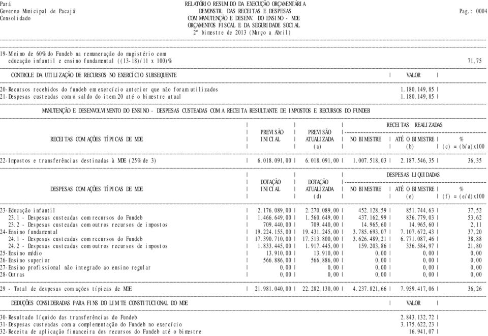 20-Recursos recebidos do fundeb em exercício anterior que não foram utilizados 1.180.