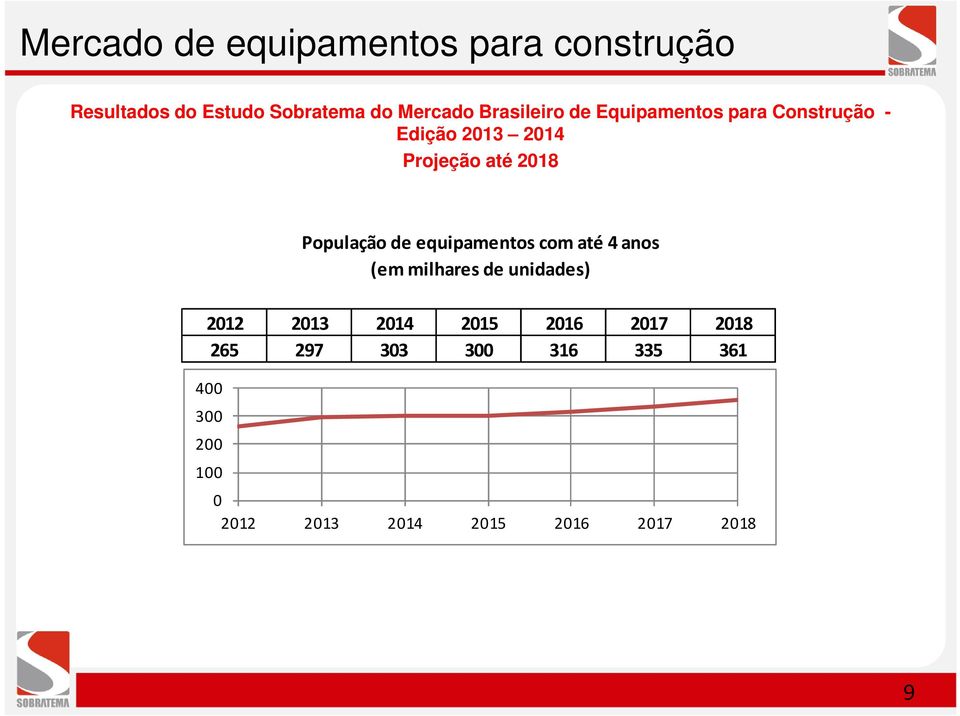 População de equipamentos com até 4 anos (em milhares de unidades) 2012 2013 2014 2015