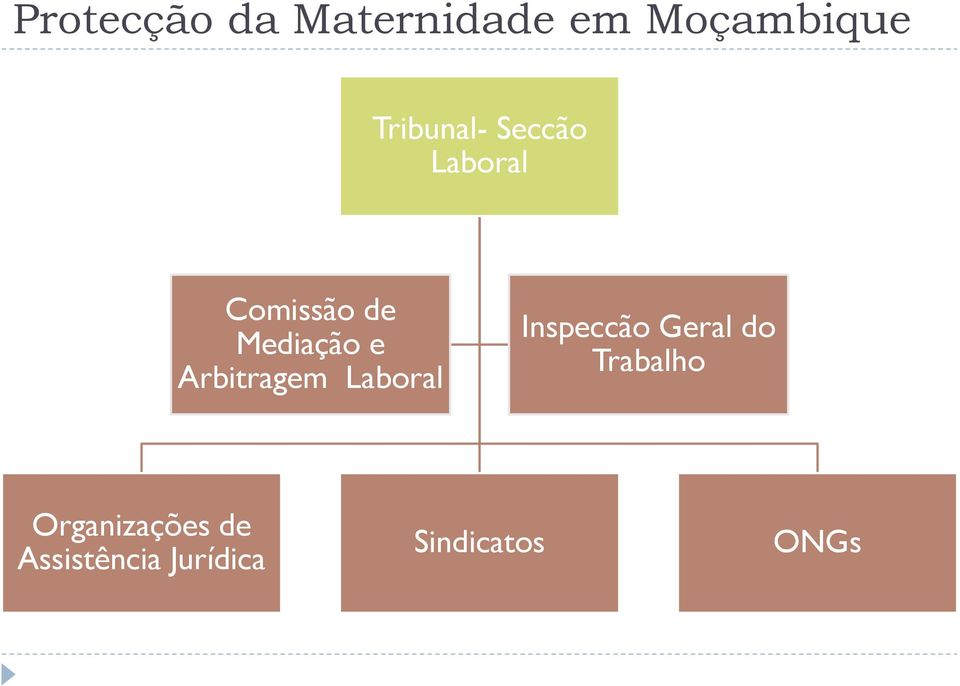 e Arbitragem Laboral Inspeccão Geral do