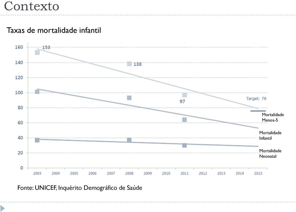 Mortalidade Infantil Mortalidade
