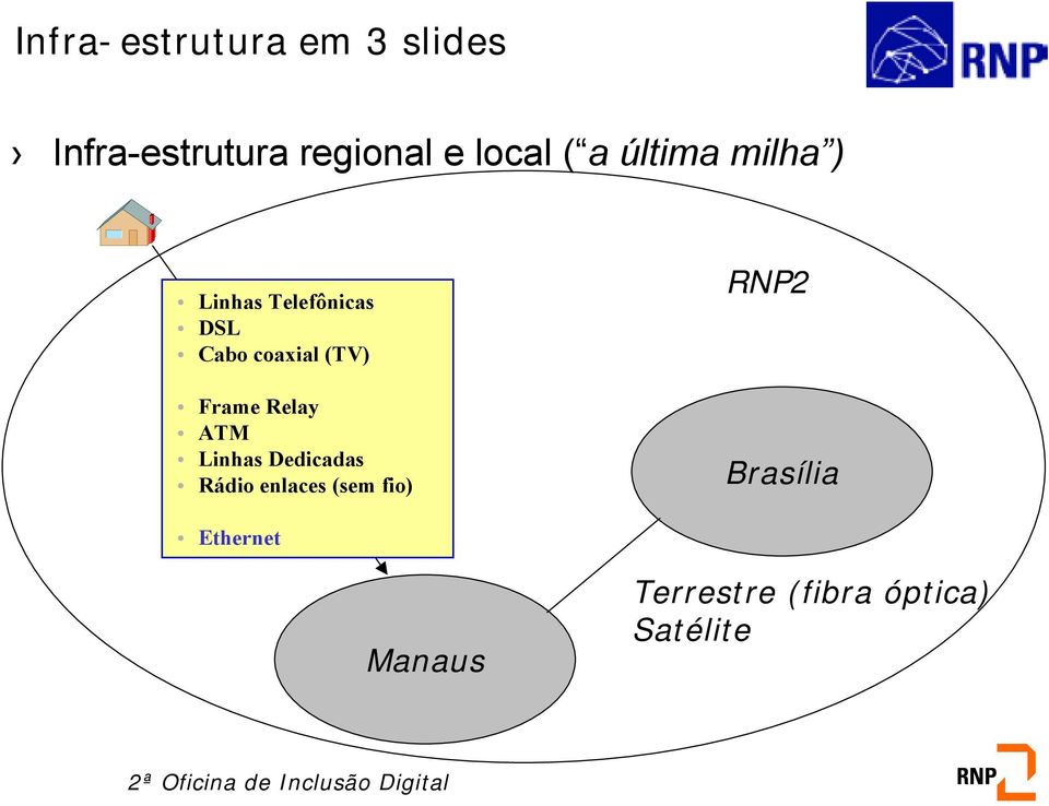 Frame Relay ATM Linhas Dedicadas Rádio enlaces (sem fio)