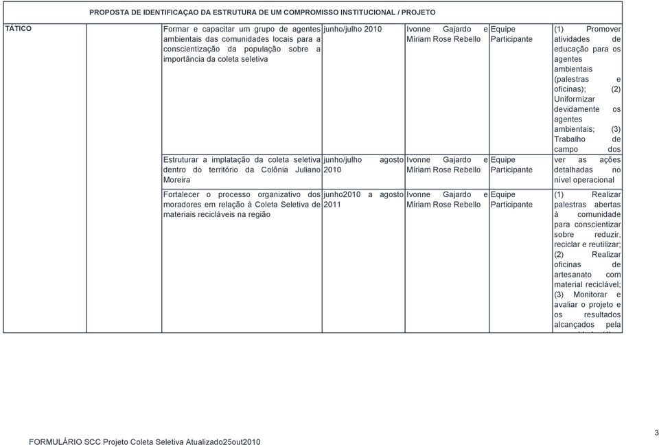 junho2010 a agosto 2011 (1) Promover atividades de educação para os ambientais (palestras e oficinas); (2) Uniformizar devidamente os ambientais; (3) Trabalho de campo dos ver as ações detalhadas no