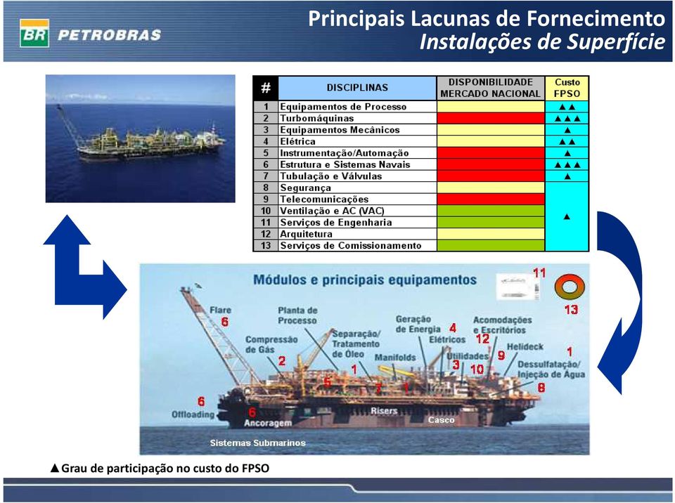 Lacunas de Fornecimento