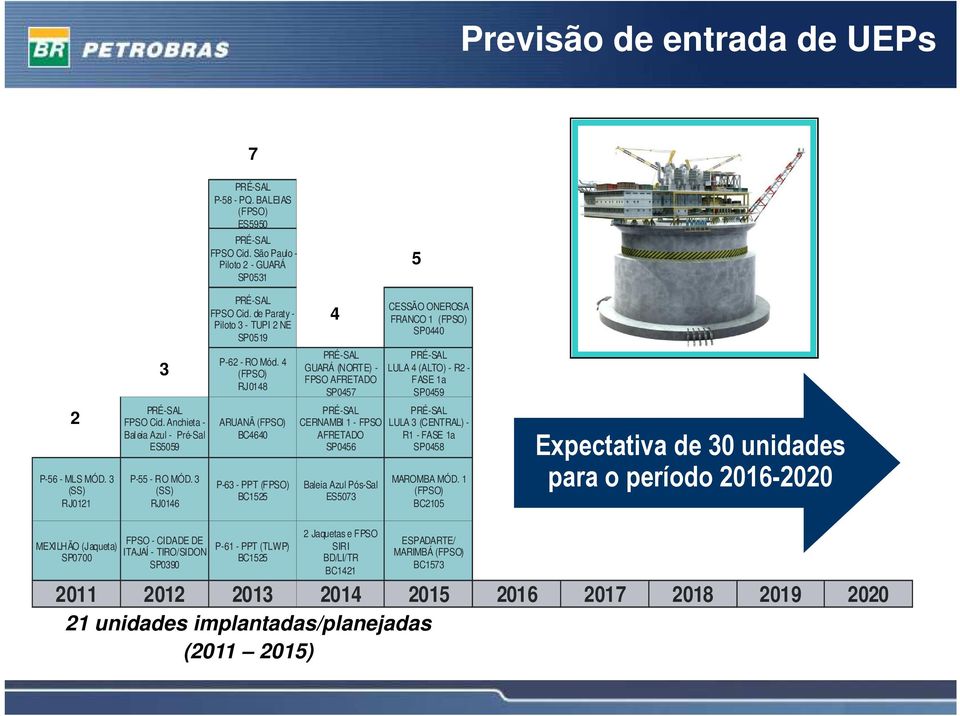 4 (FPSO) RJ0148 ARUANÃ (FPSO) BC4640 P-63 - PPT (FPSO) BC1525 4 PRÉ-SAL GUARÁ (NORTE) - FPSO AFRETADO SP0457 PRÉ-SAL CERNAMBI 1 - FPSO AFRETADO SP0456 Baleia Azul Pós-Sal ES5073 CESSÃO ONEROSA FRANCO