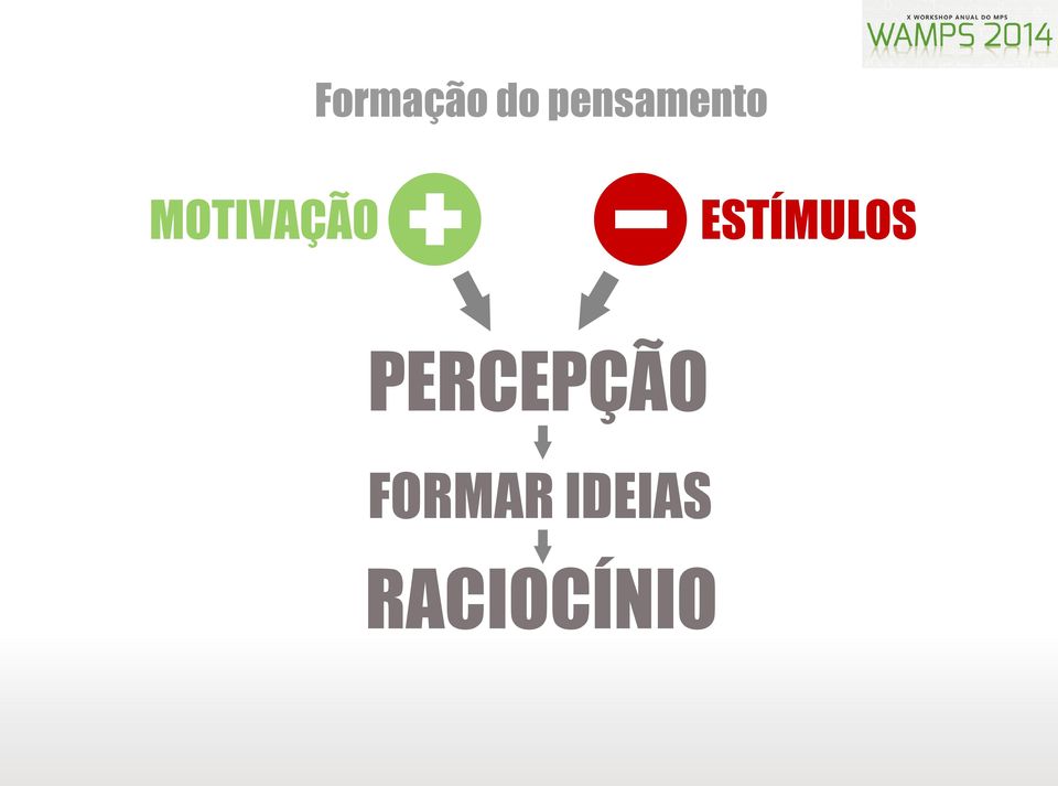 MOTIVAÇÃO ESTÍMULOS