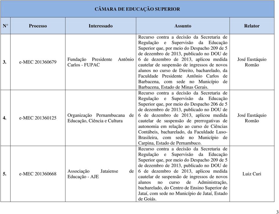 de dezembro de 2013, publicado no DOU de 6 de dezembro de 2013, aplicou medida cautelar de suspensão de ingressos de novos alunos no curso de Direito, bacharelado, da Faculdade Presidente Antônio