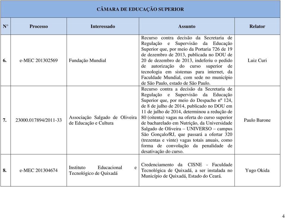 dezembro de 2013, indeferiu o pedido de autorização do curso superior de tecnologia em sistemas para internet, da Faculdade Mundial, com sede no município de São Paulo, estado de São Paulo.