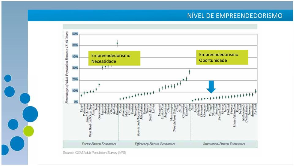 Empreendedorismo