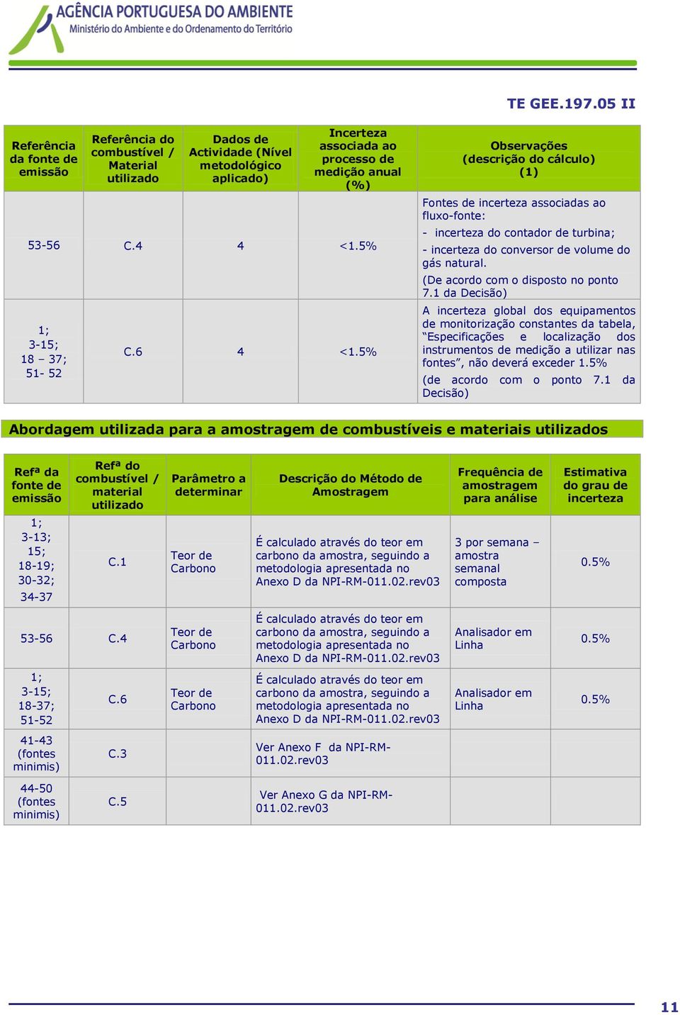 5% Observações (descrição do cálculo) (1) s de incerteza associadas ao fluxo-fonte: - incerteza do contador de turbina; - incerteza do conversor de volume do gás natural.