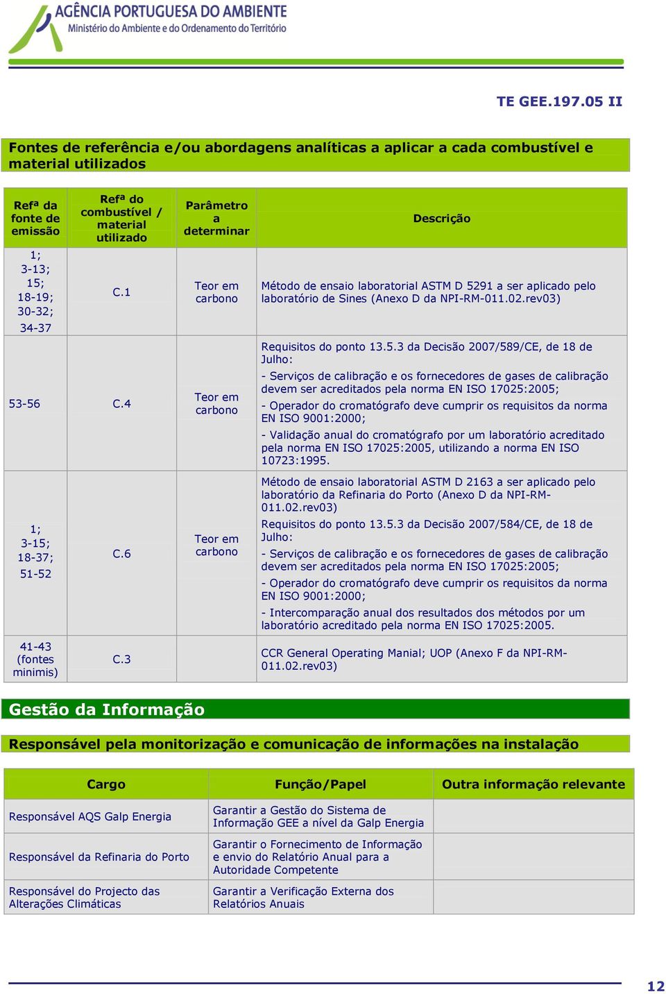 rev03) Requisitos do ponto 13.5.