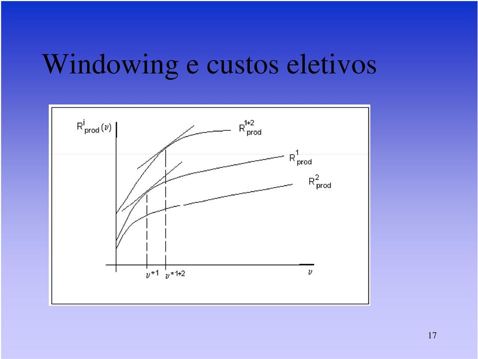 eletivos