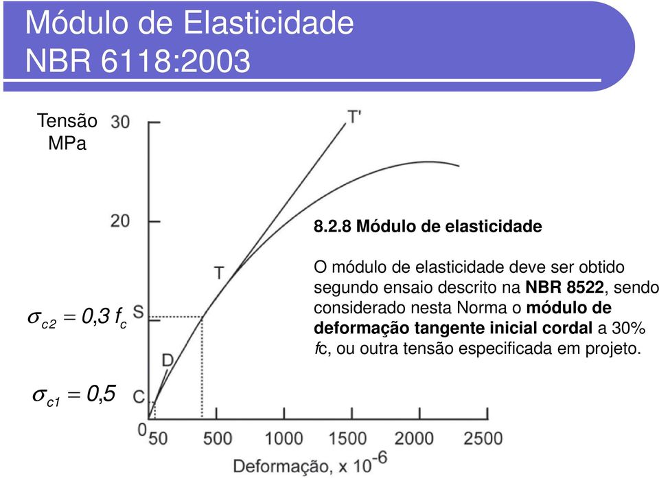 8 Módulo de elasticidade σ c2 = 0, 3 f c O módulo de elasticidade deve ser
