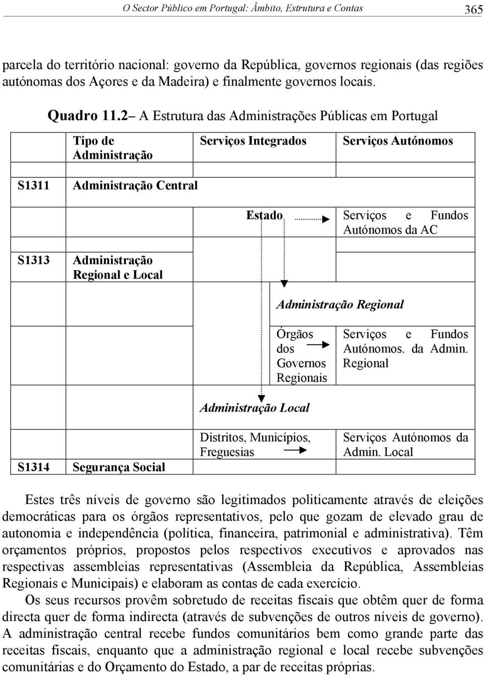 2 A Estrutura das Administrações Públicas em Portugal Tipo de Administração Serviços Integrados Serviços Autónomos S1311 Administração Central Estado Serviços e Fundos Autónomos da AC S1313