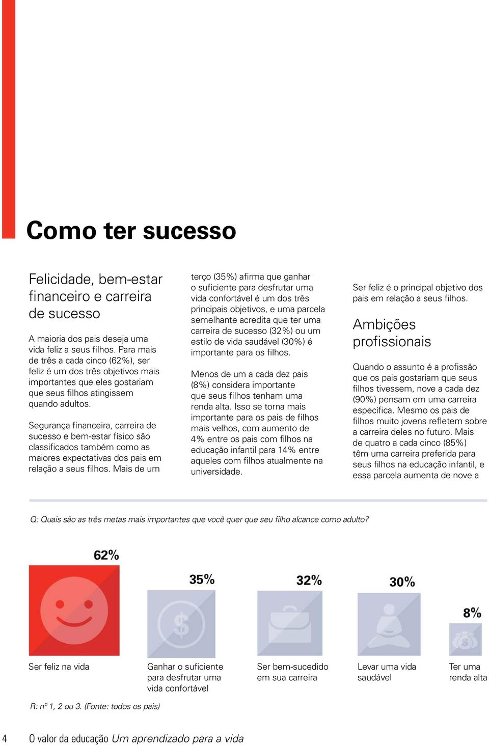 Segurança financeira, carreira de sucesso e bem-estar físico são classificados também como as maiores expectativas dos pais em relação a seus filhos.