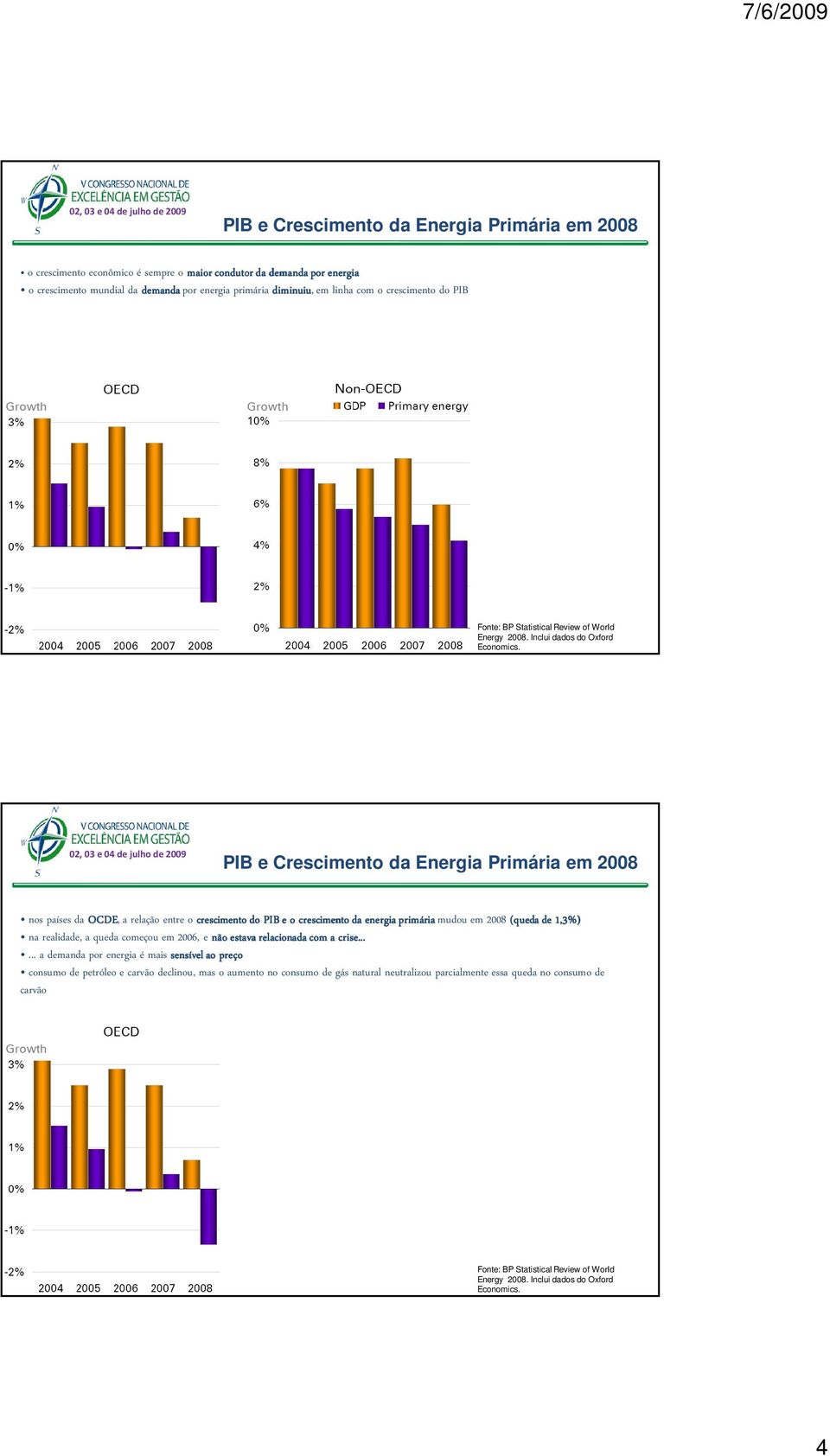PIB e Crescimento da Energia Primária em 2008 nos países da OCDE, a relação entre o crescimento do PIB e o crescimento da energia primária mudou em 2008 (queda de 1,3%) na realidade, a
