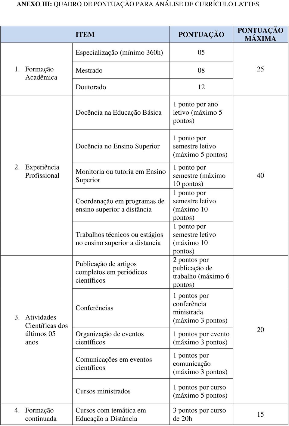 letivo (máximo 5 pontos) 2. Experiência Profissional 3.