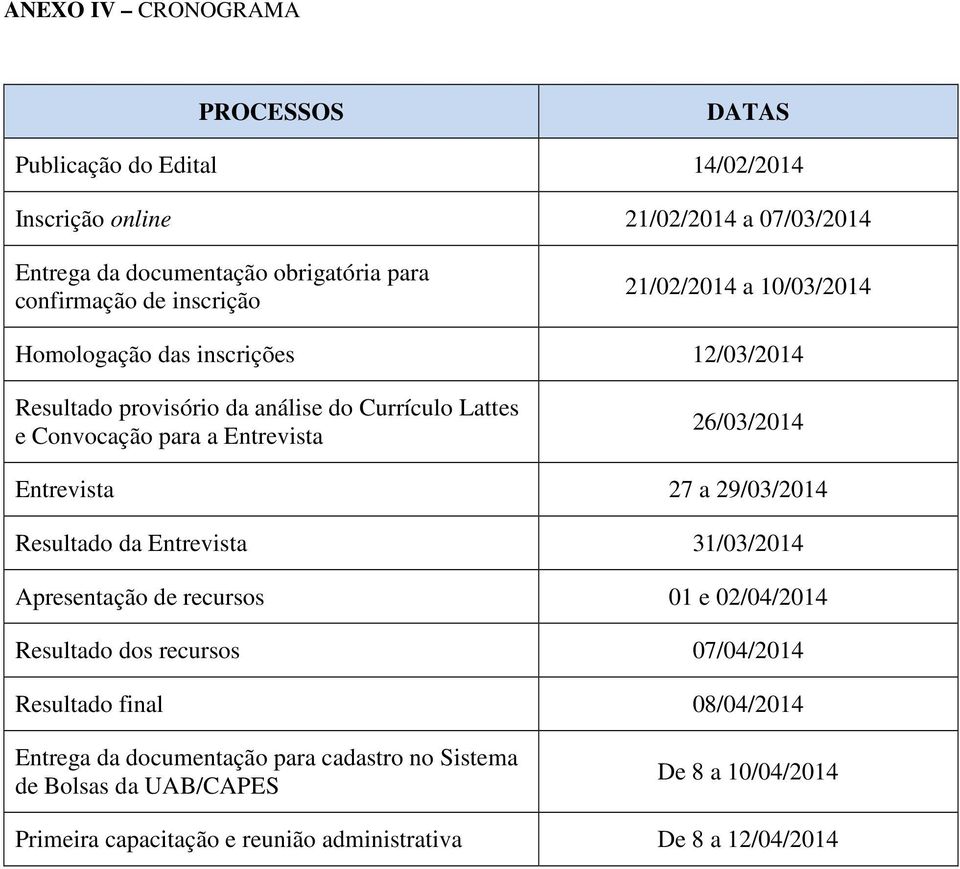 26/03/2014 Entrevista 27 a 29/03/2014 Resultado da Entrevista 31/03/2014 Apresentação de recursos 01 e 02/04/2014 Resultado dos recursos 07/04/2014 Resultado