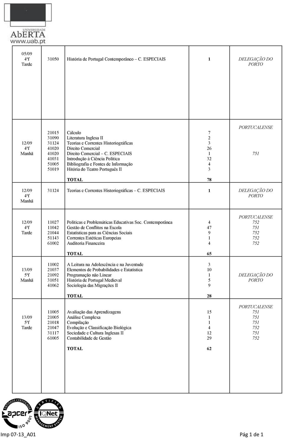 ESPECIAIS /0 ªf 0 0 0 00 Políticas e Problemáticas Educativas Soc.