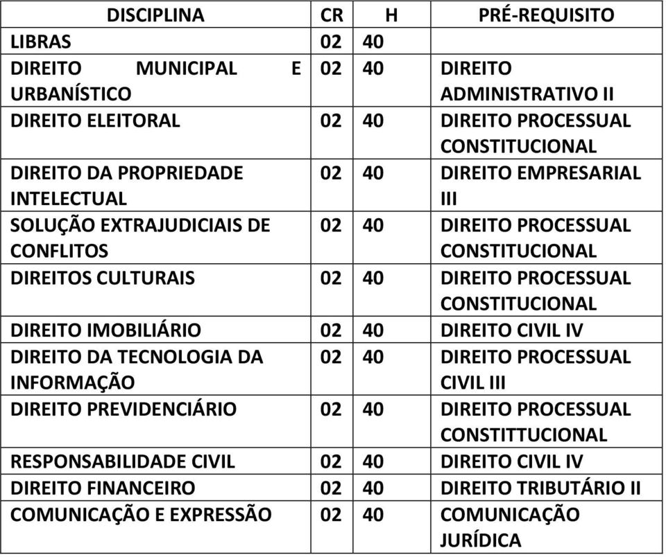 PROCESSUAL DIREITO IMOBILIÁRIO 02 40 DIREITO CIVIL IV DIREITO DA TECNOLOGIA DA INFORMAÇÃO 02 40 DIREITO PROCESSUAL CIVIL DIREITO PREVIDENCIÁRIO 02 40