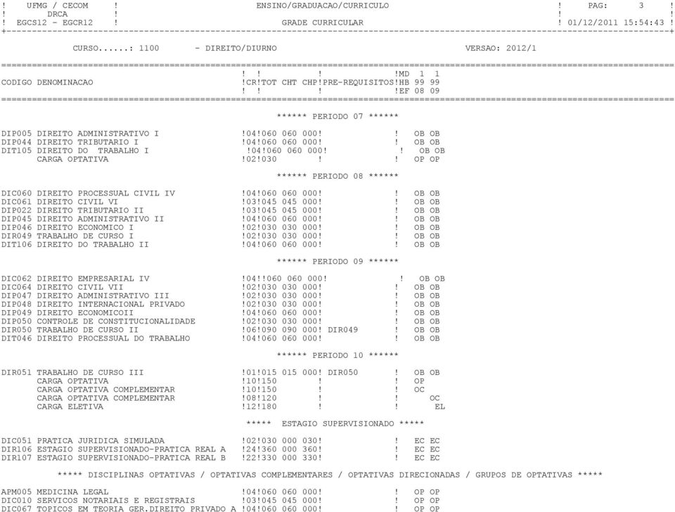 ! OB OB DIP022 DIREITO TRIBUTARIO II!03!045 045 000!! OB OB DIP045 DIREITO ADMINISTRATIVO II!04!060 060 000!! OB OB DIP046 DIREITO ECONOMICO I!02!030 030 000!! OB OB DIR049 TRABALHO DE CURSO I!02!030 030 000!! OB OB DIT106 DIREITO DO TRABALHO II!