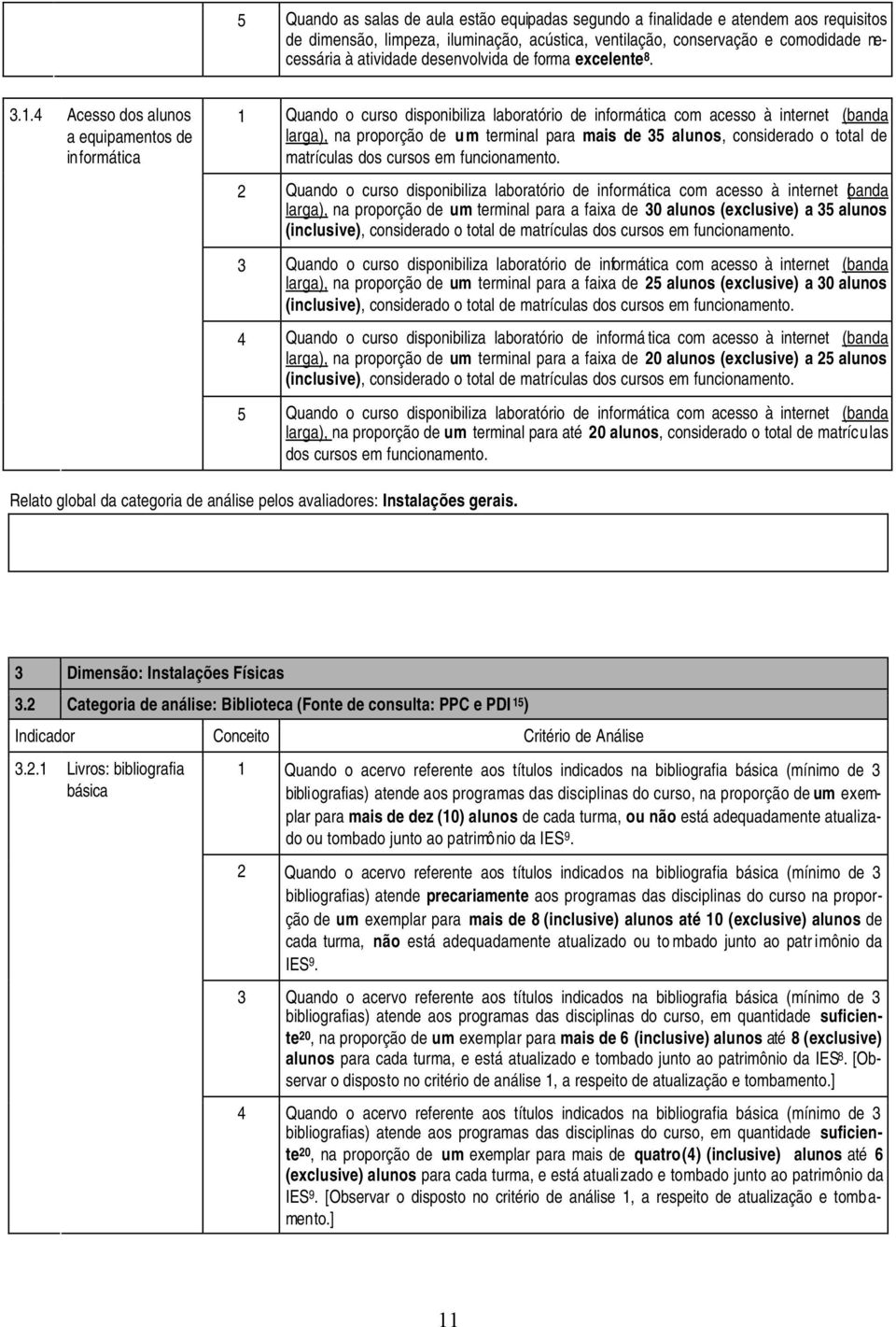 4 Acesso dos alunos a equipamentos de informática 1 Quando o curso disponibiliza laboratório de informática com acesso à internet (banda larga), na proporção de um terminal para mais de 35 alunos,