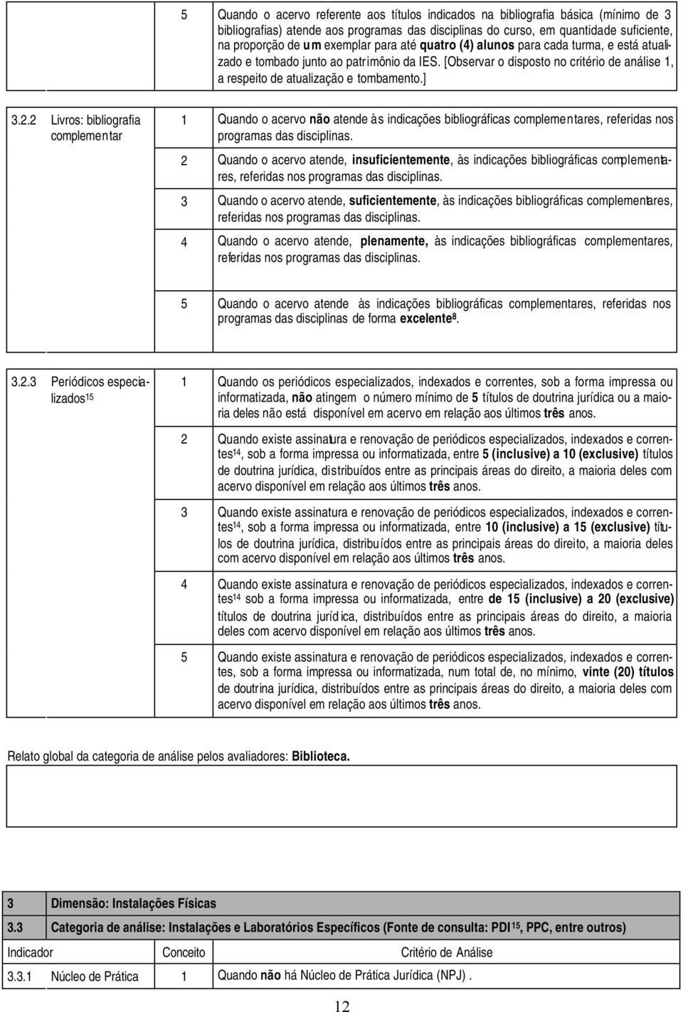 2.2 Livros: bibliografia complementar 1 Quando o acervo não atende às indicações bibliográficas complementares, referidas nos programas das disciplinas.