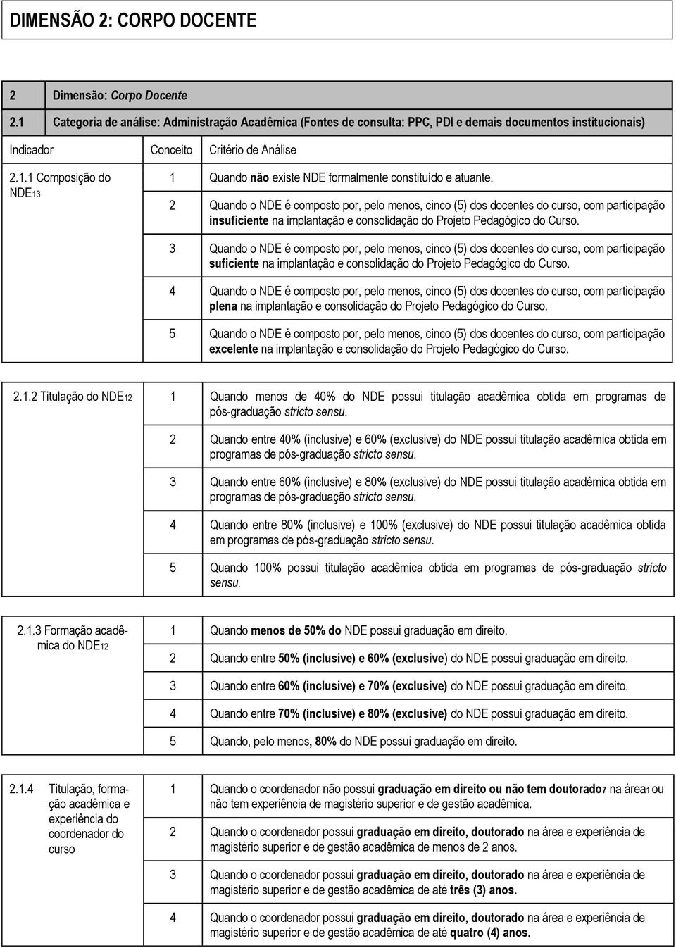 3 Quando o NDE é composto por, pelo menos, cinco (5) dos docentes do curso, com participação suficiente na implantação e consolidação do Projeto Pedagógico do Curso.