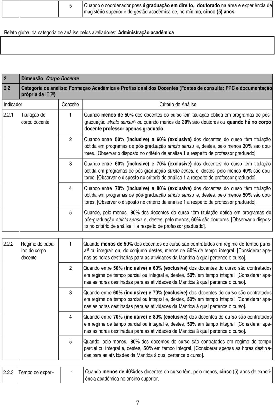 2 Categoria de análise: Formação Acadêmica e Profissional dos Docentes (Fontes de consulta: PPC e documentação própria da IES 9 ) 2.2.1 Titulação do corpo docente 1 Quando menos de 50% dos docentes