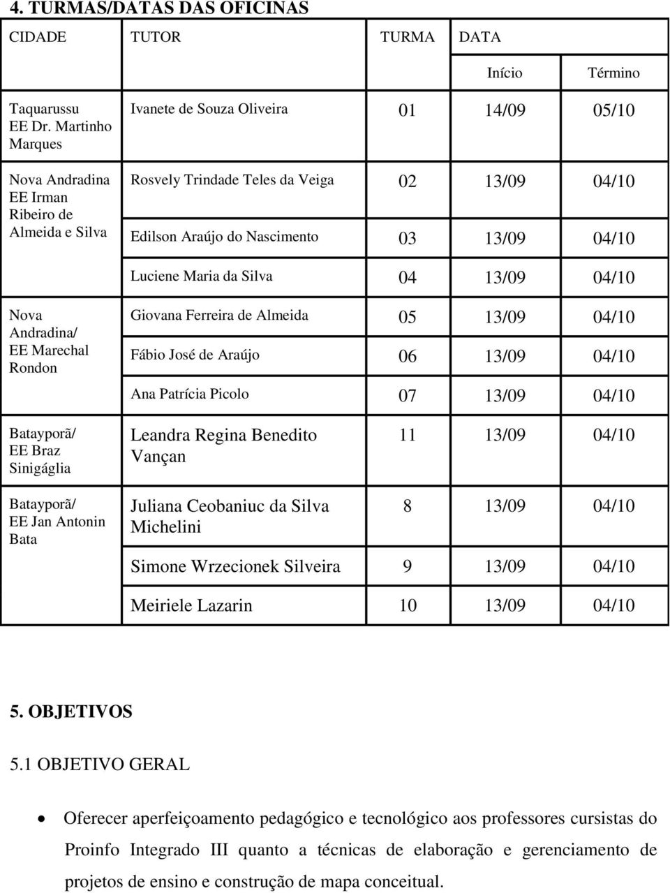 Luciene Maria da Silva 04 13/09 04/10 Nova Andradina/ EE Marechal Rondon Giovana Ferreira de Almeida 05 13/09 04/10 Fábio José de Araújo 06 13/09 04/10 Ana Patrícia Picolo 07 13/09 04/10 Batayporã/