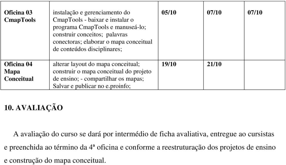 projeto de ensino; - compartilhar os mapas; Salvar e publicar no e.proinfo; 05/10 07/10 07/10 19/10 21/10 10.