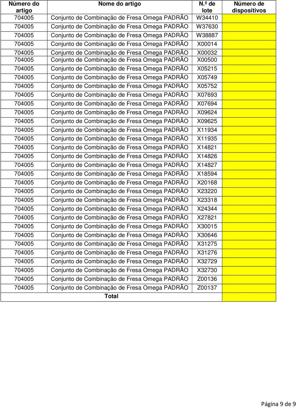 704005 Conjunto de Combinação de Fresa Omega PADRÃO X00014 704005 Conjunto de Combinação de Fresa Omega PADRÃO X00032 704005 Conjunto de Combinação de Fresa Omega PADRÃO X00500 704005 Conjunto de