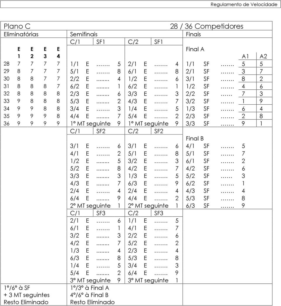 3 1/4 E. 5 1/3 SF. 6 4 35 9 9 9 8 4/4 E... 7 5/4 E. 2 2/3 SF. 2 8 36 9 9 9 9 1º MT seguinte 9 1º MT seguinte 9 3/3 SF. 9 1 C/1 SF2 C/2 SF2 3/1 E. 6 3/1 E. 6 4/1 SF. 5 4/1 E. 2 5/1 E. 8 5/1 SF.
