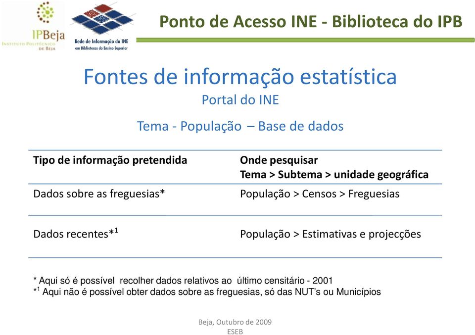 Freguesias Dados recentes* 1 População > Estimativas e projecções * Aqui só é possível recolher dados