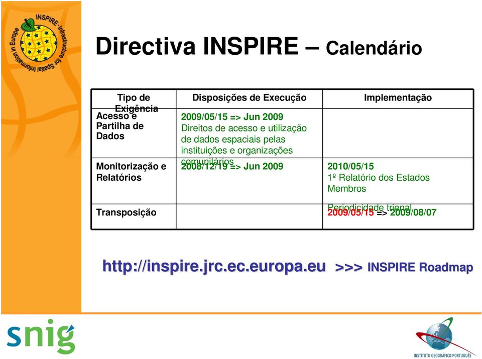 espaciais pelas instituições e organizações comunitários 2008/12/19 => Jun 2009 2010/05/15 1º Relatório dos