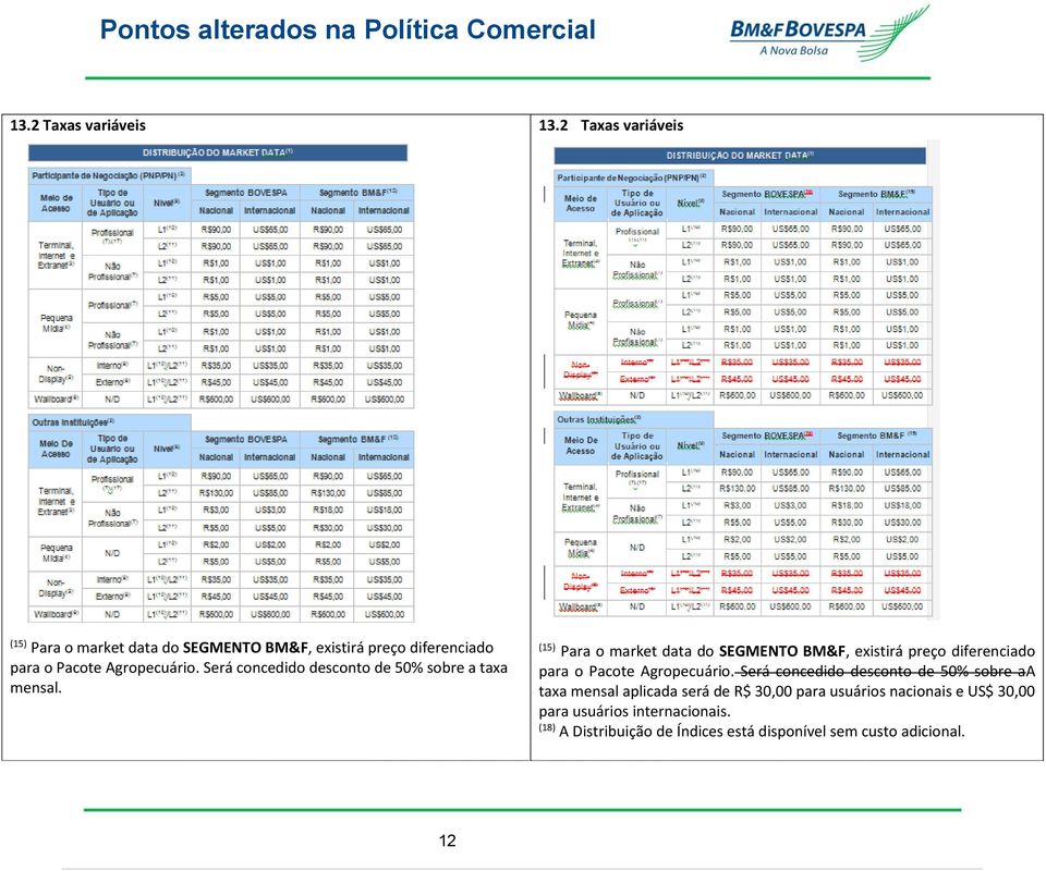 Será concedido desconto de 50% sobre a taxa mensal.