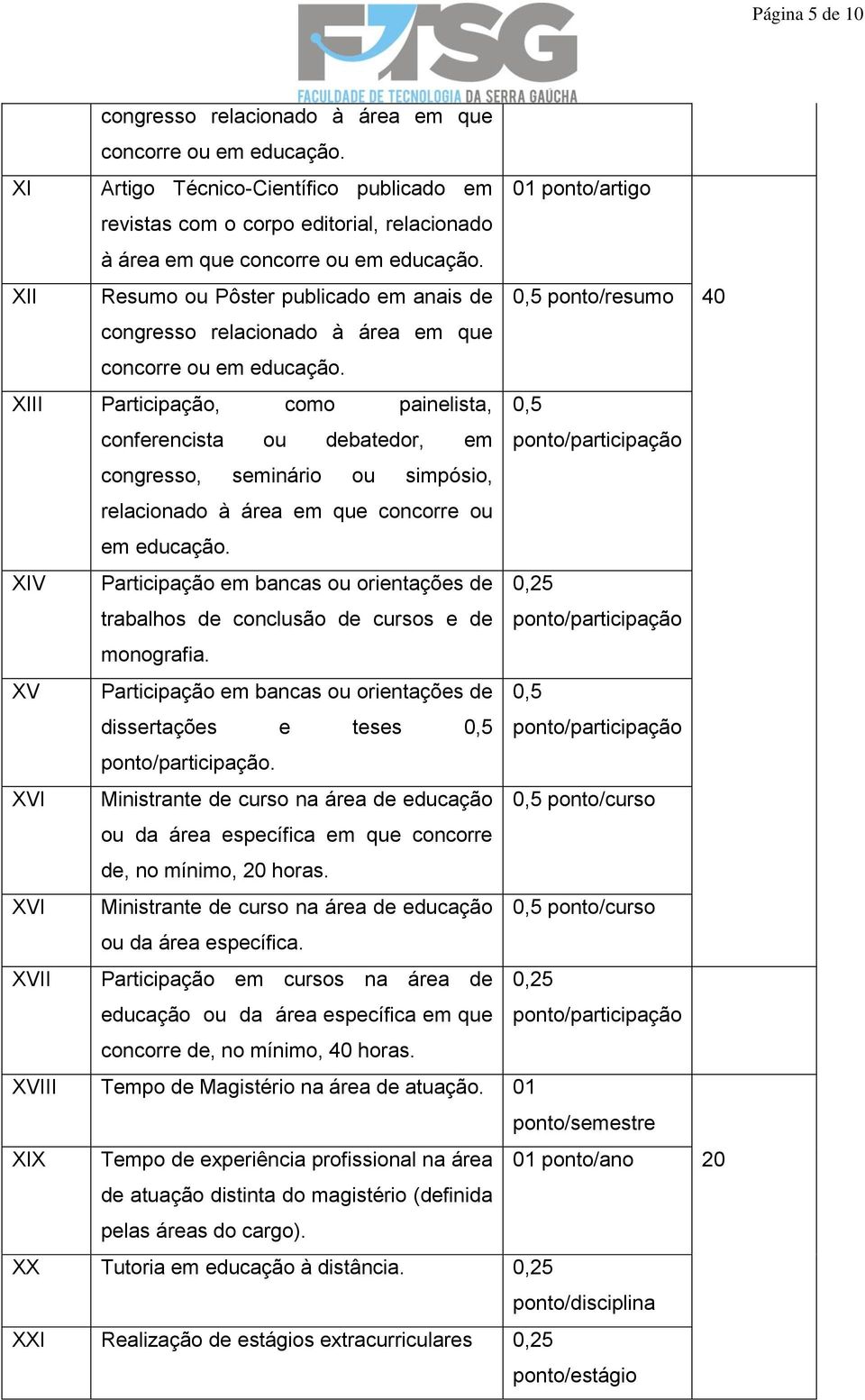 XII Resumo ou Pôster publicado em anais de 0,5 ponto/resumo 40 congresso relacionado à área em que concorre ou em educação.