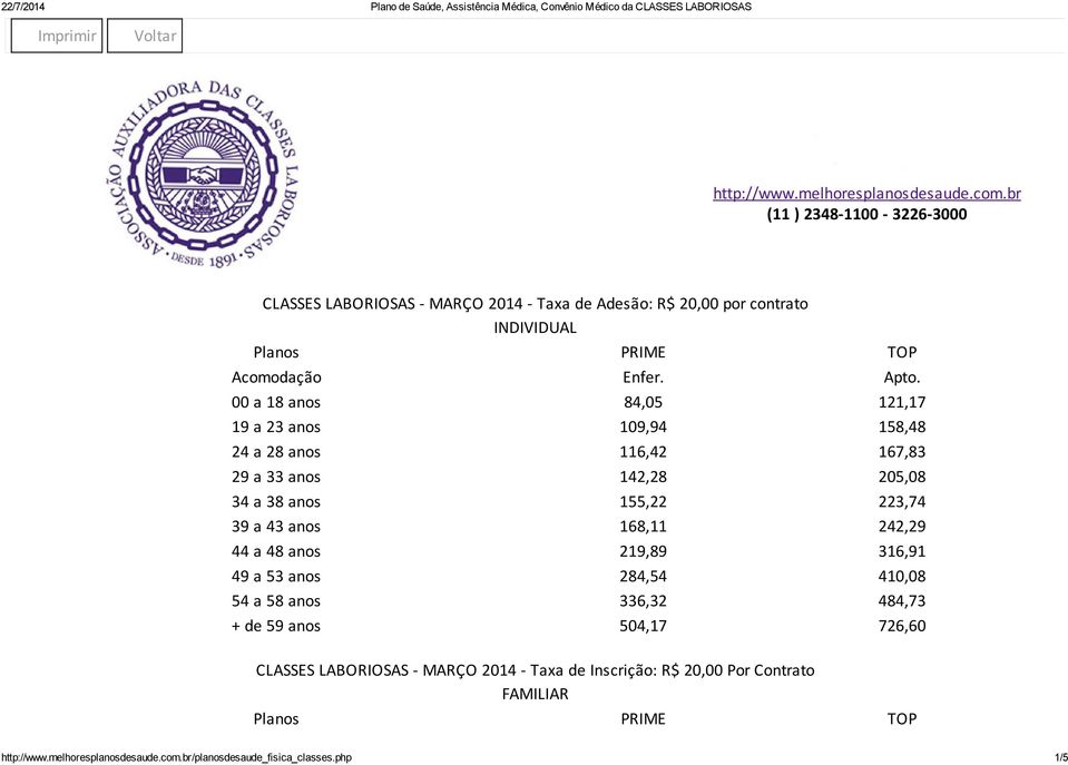 00 a 18 anos 84,05 121,17 19 a 23 anos 109,94 158,48 24 a 28 anos 116,42 167,83 29 a 33 anos 142,28 205,08 34 a 38 anos 155,22 223,74 39 a 43 anos 168,11 242,29 44