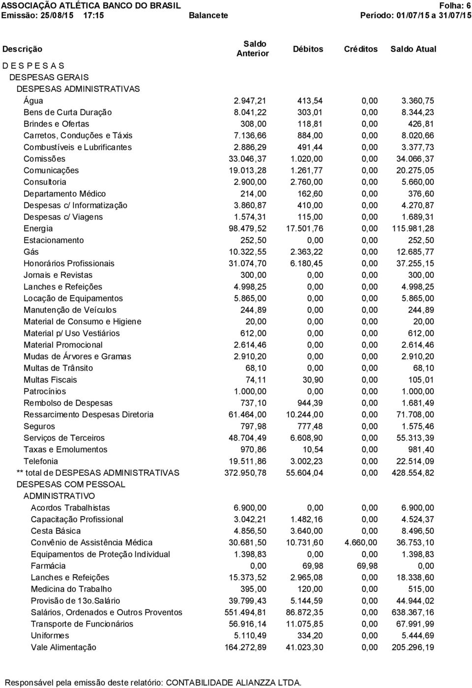 020,00 0,00 34.066,37 Comunicações 19.013,28 1.261,77 0,00 20.275,05 Consultoria 2.900,00 2.760,00 0,00 5.660,00 Departamento Médico 214,00 162,60 0,00 376,60 Despesas c/ Informatização 3.