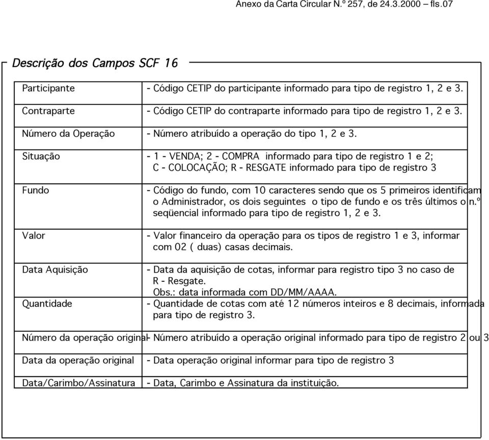 Situação - 1 - VENDA; 2 - COMPRA informado para tipo de registro 1 e 2; C - COLOCAÇÃO; R - RESGATE informado para tipo de registro 3 Fundo - Código do fundo, com 10 caracteres sendo que os 5