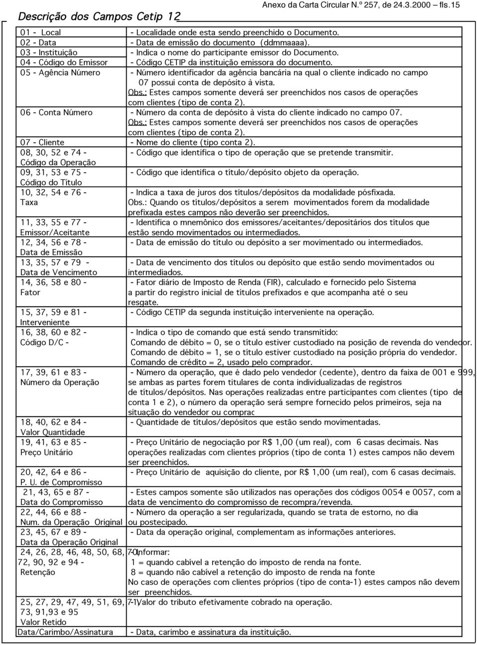 05 - Agência Número - Número identificador da agência bancária na qual o cliente indicado no campo 07 possui conta de depósito à vista. Obs.