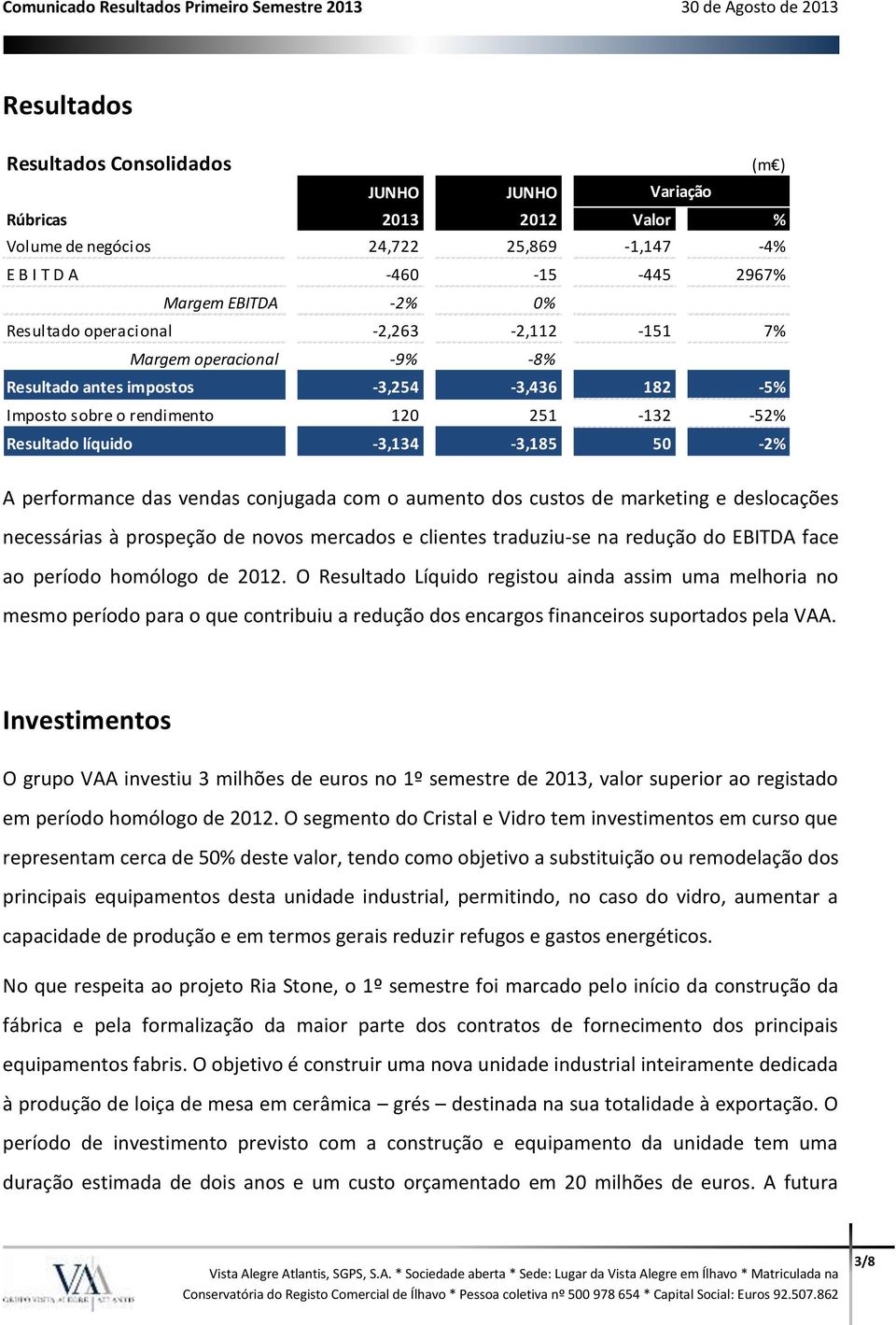 das vendas conjugada com o aumento dos custos de marketing e deslocações necessárias à prospeção de novos mercados e clientes traduziu-se na redução do EBITDA face ao período homólogo de 2012.