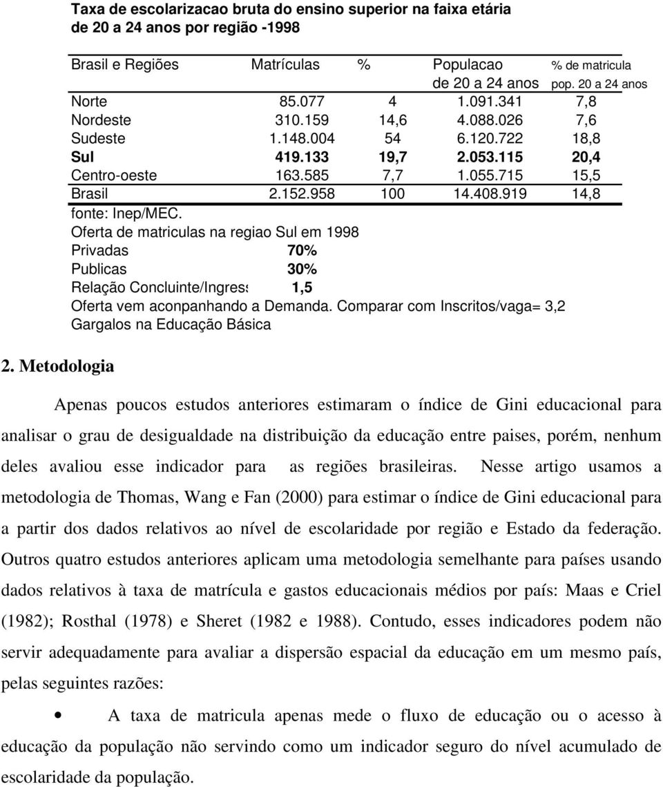 958 100 14.408.919 14,8 fonte: Inep/MEC. Oferta de matriculas na regiao Sul em 1998 Privadas 70% Publicas 30% Relação Concluinte/Ingress 1,5 Oferta vem aconpanhando a Demanda.