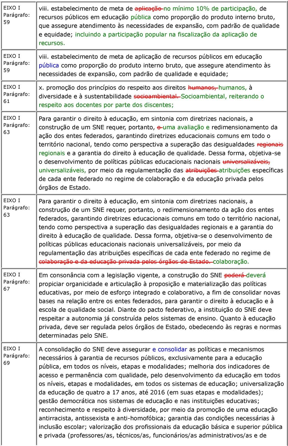 expansão, com padrão de qualidade e equidade; incluindo a participação popular na fiscalização da aplicação de recursos. viii.