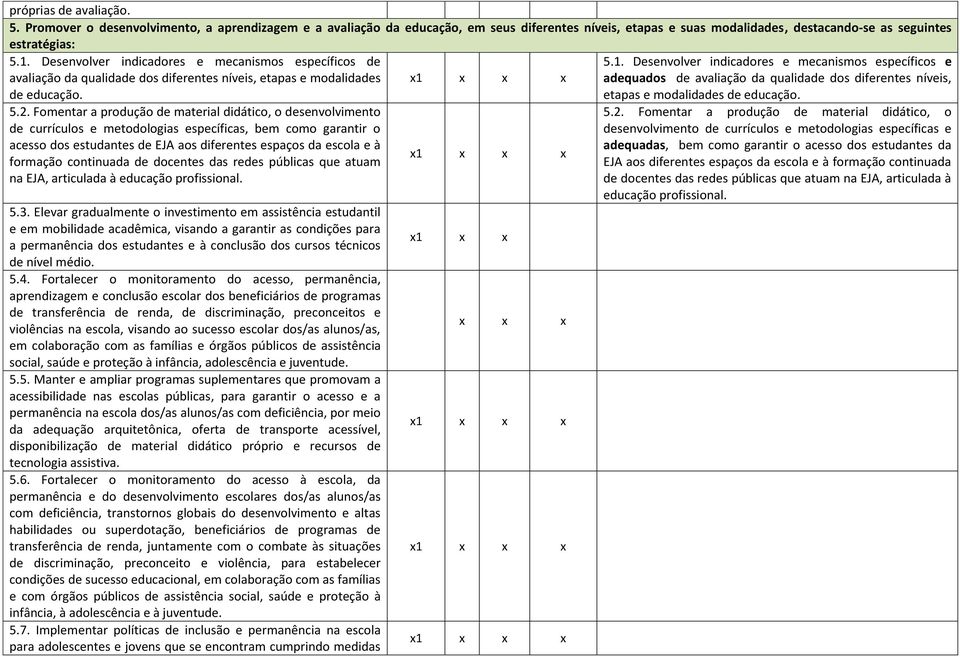 Fomentar a produção de material didático, o desenvolvimento de currículos e metodologias específicas, bem como garantir o acesso dos estudantes de EJA aos diferentes espaços da escola e à formação