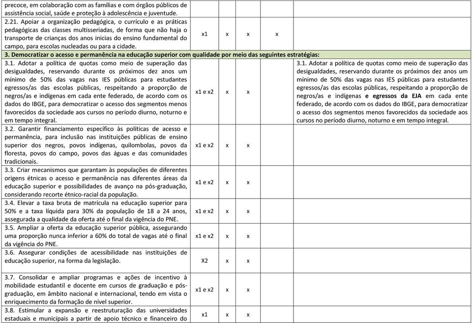 escolas nucleadas ou para a cidade. 3. Democratizar o acesso e permanência na educação superior com qualidade por meio das seguintes estratégias: 3.1.