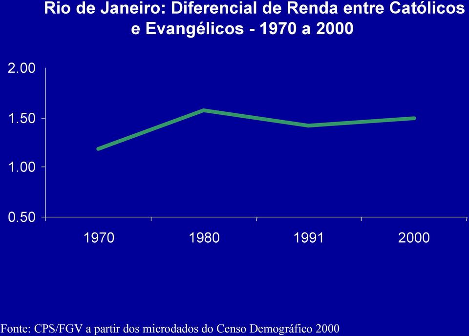 Evangélicos - 1970 a 2000 2.