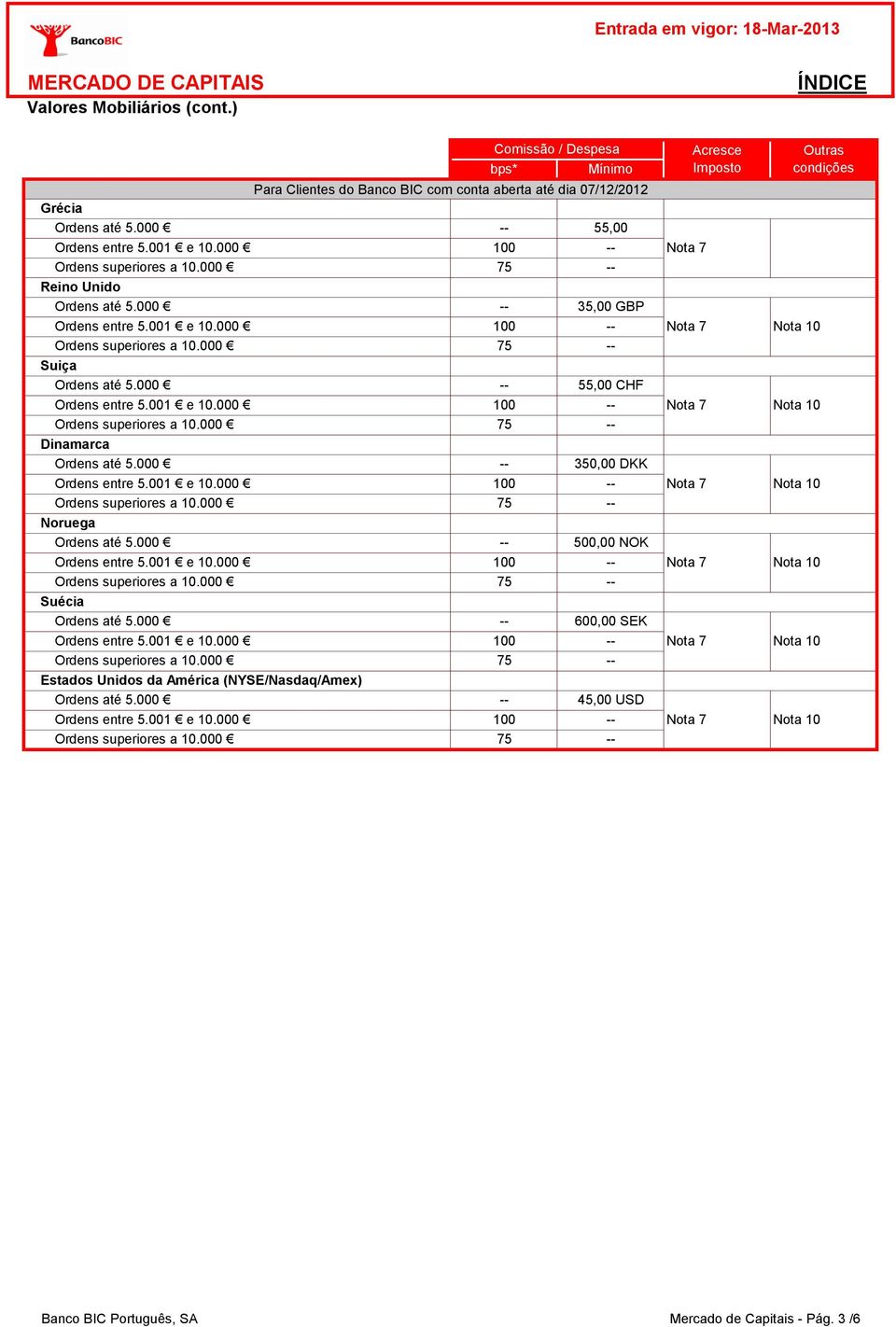 001 e 10.000 100 Ordens superiores a 10.000 75 Suécia 600,00 SEK Ordens entre 5.001 e 10.000 100 Ordens superiores a 10.000 75 Estados Unidos da América (NYSE/Nasdaq/Amex) 45,00 USD Ordens entre 5.